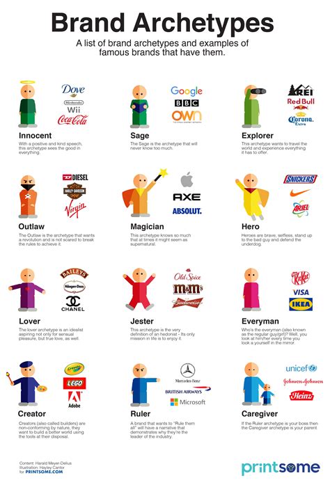 By Brand .